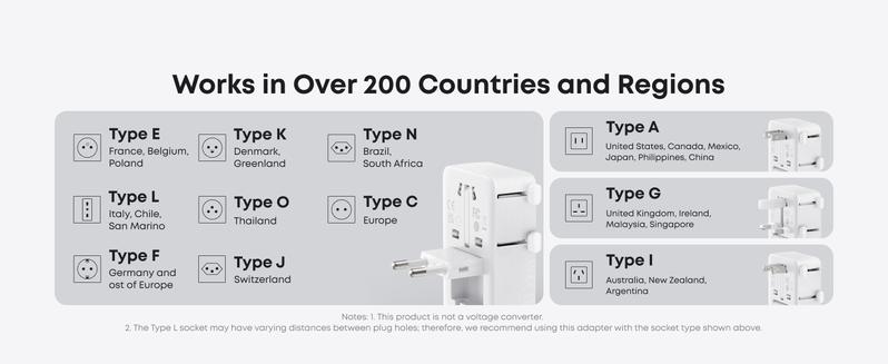Anker Nano Adapter, 5-in-1 Ultra-Compact Global Charger with 2 USB-C, 2 USB-A, and 1 AC, Perfect for International Travel (1-Pack)