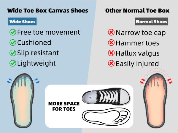 #TikTokShopHolidayHaul AKK Classic Casual Mango Thick Canvas Toe Women's Board Shoes- Lightweight Breathable Non-Slip Cushioning Everyday Comfort Black White New Girl Closed Running Rubber Footwear Flatform Design Sneaker Trainer Low Top Athletic Training