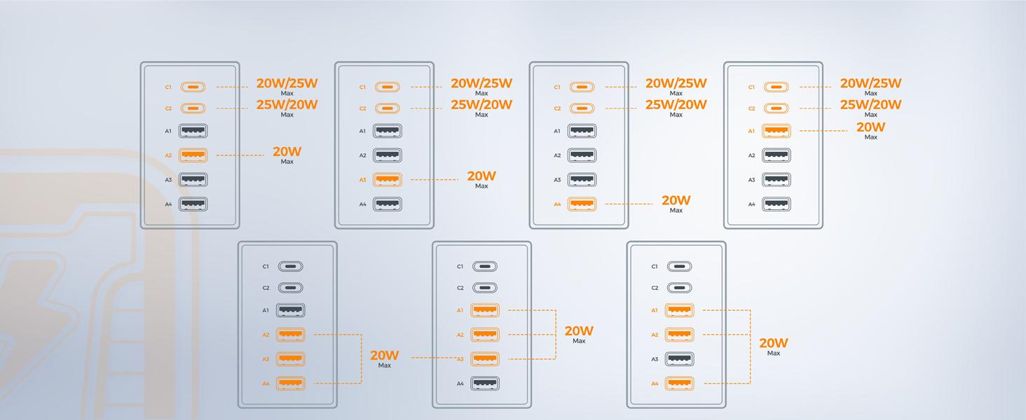 Tessan Desk Charging Station for Multiple Devices, 65W Ex-Fast Charging, 6 Port GaN USB Fast Charger Tower, Type C Desktop Charger Hub