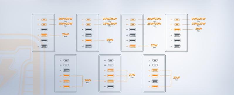 Tessan Desk Charging Station for Multiple Devices, 65W Ex-Fast Charging, 6 Port GaN USB Fast Charger Tower, Type C Desktop Charger Hub