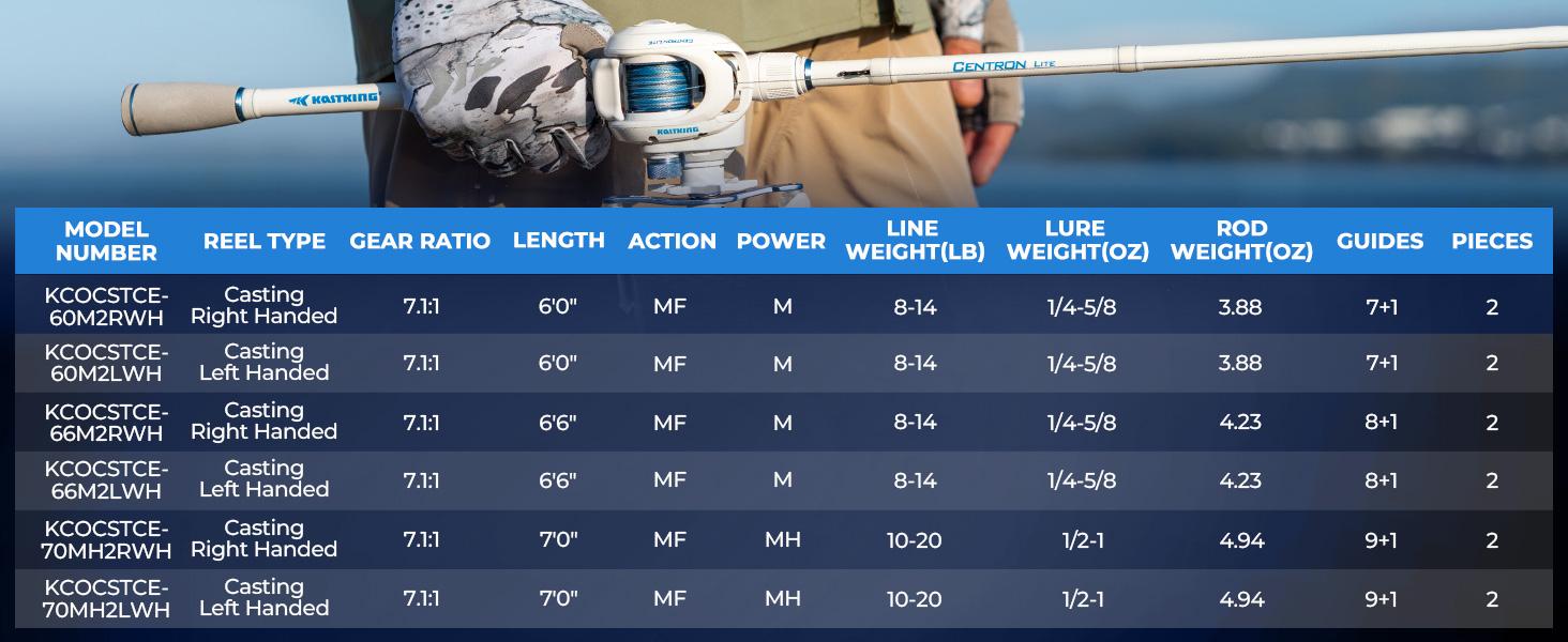 KastKing Centron Lite Casting Rod and Reel Combo, IM6 Graphite 2Pc Blanks, Stainless Steel Guides with Ceramic Rings, Contoured EVA Handles & Fighting Butt, Split or Full Rear Handle Design, 10 Models