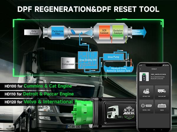 ANCEL HD100/HD110/HD120 Bluetooth Heavy Duty Truck All System Diagnostic Scanner |Forced DPF Regen (HD100 DPF for Cummins & Cat Engine) (HD110 DPF for Detroit & Paccar Engine)(HD120 DPF for Volvo & International Engine )| HDOBD/OBD2 9/16 Pin+Free Updates ANCEL HD100/HD110/HD120 Bluetooth Heavy Duty Truck All System Diagnostic Scanner |Forced DPF Regen (HD100 DPF for Cummins & Cat Engine) (HD110 DPF for Detroit & Paccar Engine)(HD120 DPF for Volvo & International Engine )| HDOBD/OBD2 9/16 Pin+Free Updates