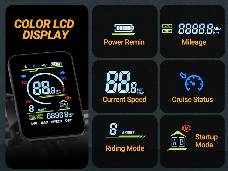 【 VOLTVOGUE】1500W Electric Off-Road Bike: 20-Inch Full-Suspension E-Motorcycle with 48V 18Ah Removable Battery, 31MPH Top Speed, 40-55 Mile Range, 2-Seater, LED Headlights & 20" All Terrain Fat Tire UL 2849