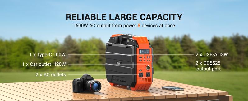 BLAVOR 1600W (Peak 3200W) Portable Power Station with Built-in Solar Panel, 1024Wh LiFePO4 Battery, 100W USB-C Fast Charge, Solar Generator for Home Backup, Camping, Power Outages & RV