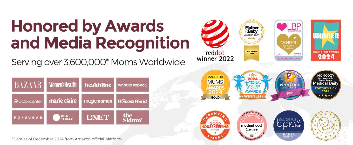 Momcozy Breast Pump V1 Pro, Hands-Free Portable Wearable Breast Pump, Upgraded Breast Pump, 3 Fine-Tuned Rhythms, 15 Levels, with Leak-Proof DoubleFit Flange, Comfort Red