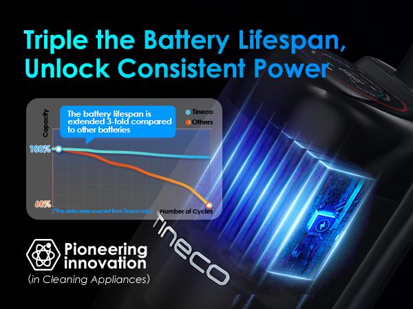 Tineco Floor ONE S7 Stretch Ultra Cordless Wet Dry Vacuum Cleaner, 180°Lay-Flat Anti-Tangle Design, 50 Minutes Runtime, 185℉ Flashdry Self-Cleaning, Dual-Sided Edge Cleaning Floor Cleaner