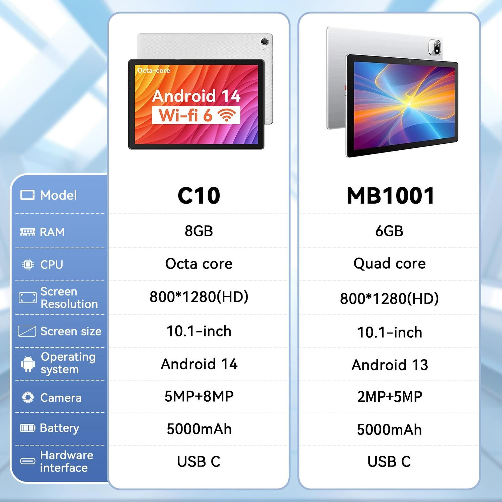 Aeezo Tablet 10.1 Inch Android 13/14  Quad/Octa-Core 64GB ROM, Big Screen, Brightly Color, Large Capacity And Low Consumption, Learning Tablet