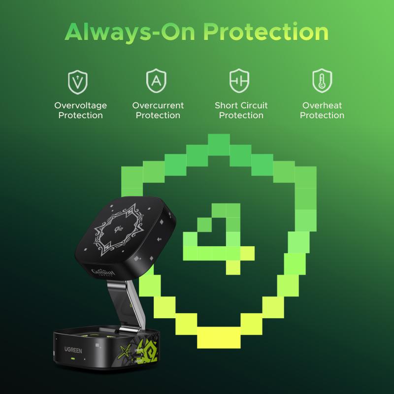 Genshin Impact X UGREEN Limited 4-Piece Genshin Impact Bundle with 20000mAh Power bank,65W 3-Ports Charger,PD100W Cable,2in1 MagFlow Wirless Charger, for iPhone 17 Series,September Restock，TikTokShopBlackFriday ,TikTokShopHolidayHaul