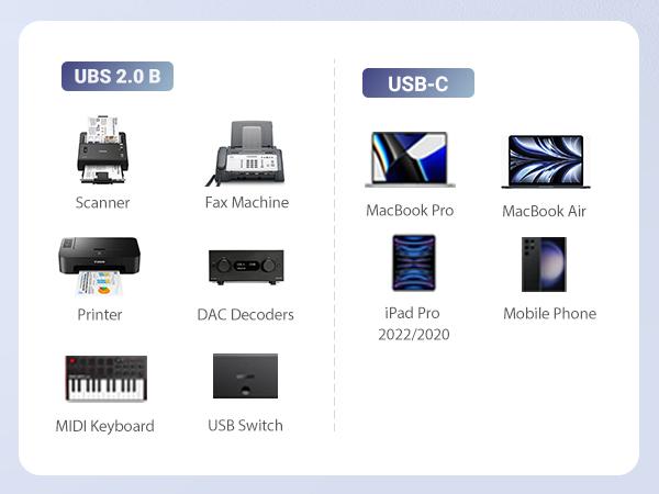 UGREEN USB B to USB C 6.6 FT Printer Cable, Nylon USB B to C Cord for MacBook Pro/Air, MIDI Cable Compatible with Yamaha Piano Keyboard, DAC, DJ Controller for iPad