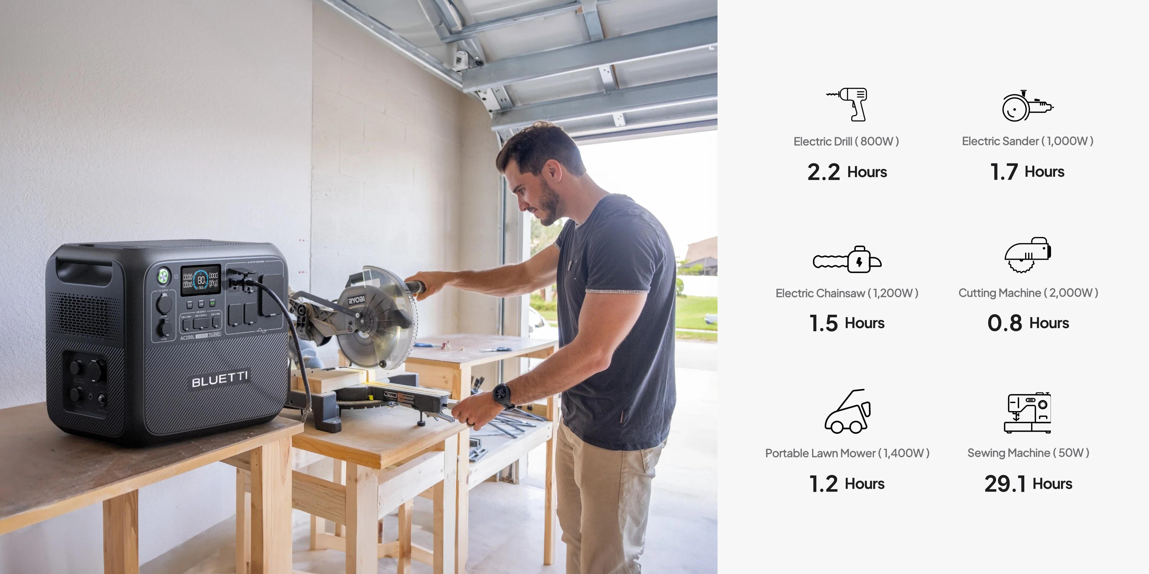 （Live）BLUETTI AC200L Portable Generator 2048Wh for Home Use with Warrenty & Versatile Charging Speed Output Power Quiet Operation Energy Efficiency