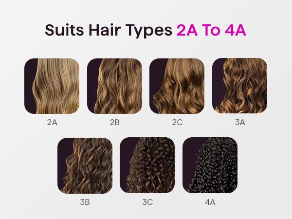 Wavytalk Ultimate Hair Styling Kit: Blowout boost, Blow Dryer & Heat Protectant& Steamline pro