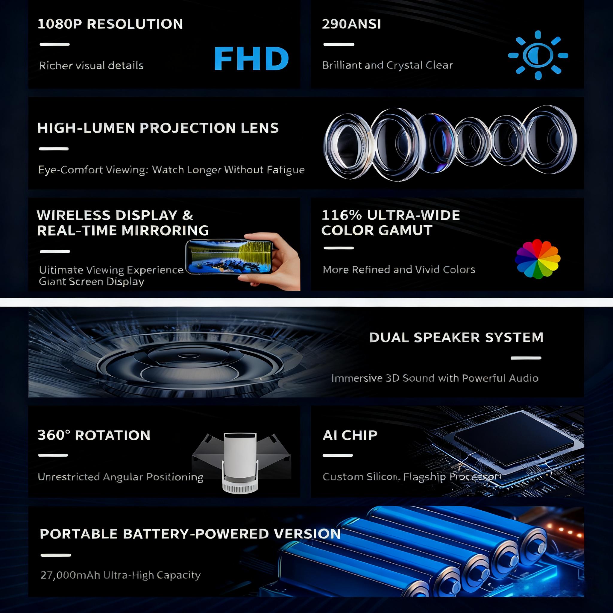 [US Warehouse, ] HY300Pro 2025 Battery-Powered Projector 290ANSI 4K 1080P Decoding WiFi6 BT5.4 180° Rotatable Mini Portable Home Outdoor Cinema