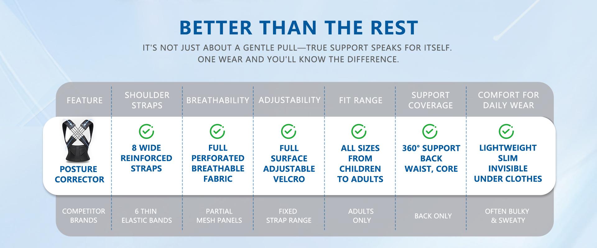 Adjustable Posture Corrector Back Brace Shoulder Straightener with Shoulder Support for Back Pain Relief for Men and Women Belts