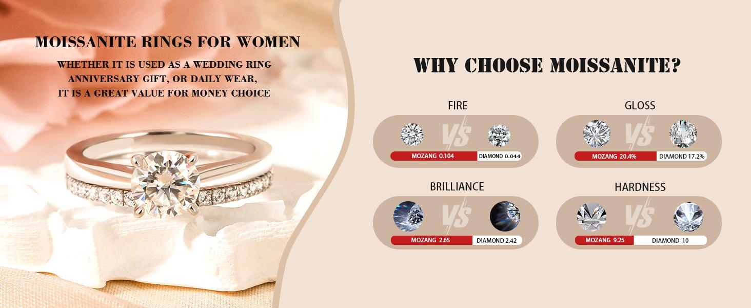 Jeulia Round Cut Moissanite Engagement Ring Set for Women | D Color VVS1 925 Sterling Silver Wedding Band & Promise Ring Bridal Set | with Gift Box, Anniversary Proposal Gift for Her