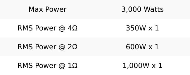 AR1-3000D | Arachnid Series 3,000W Monoblock Class D Car Stereo Amplifier