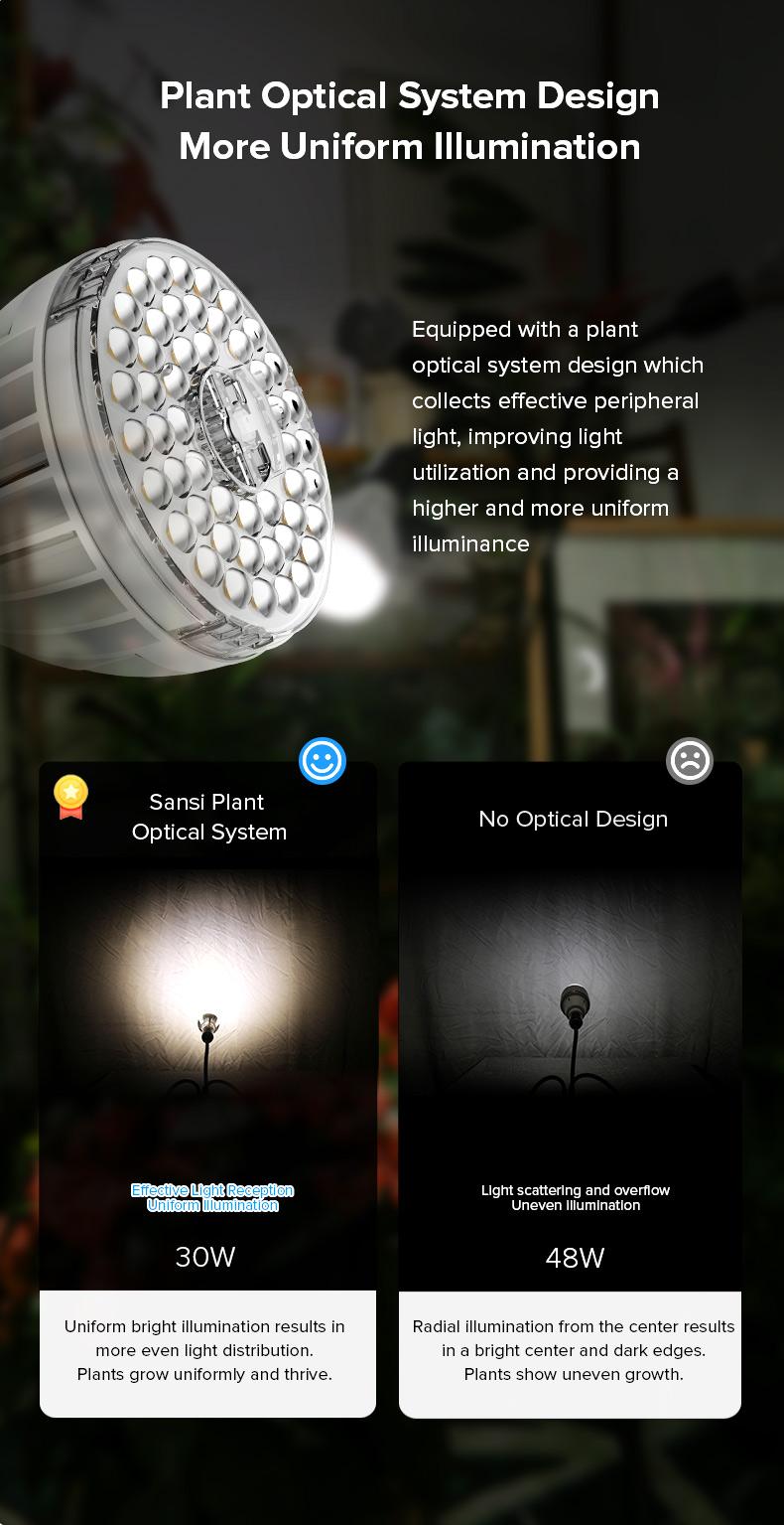 SANSI Grow Light with Adjustable Tripod Stand, Full Spectrum 700W Equiv. LED Floor Plant Light for Indoor Plants, 9000LM 4000K Daylight Grow Lamp with Replaceable Bulbs for High PPFD Growing