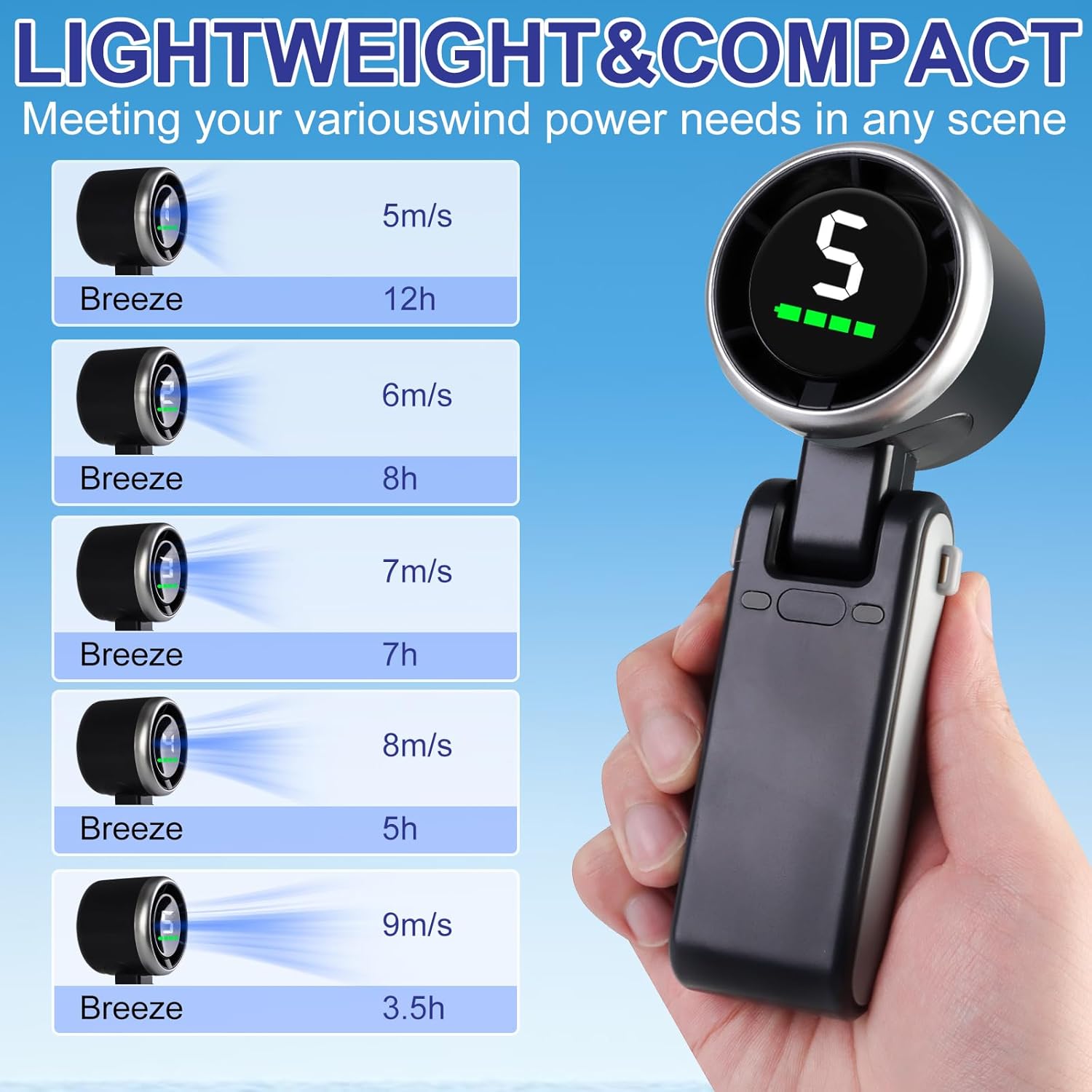 Portable Handheld Turbo Fan, 5 Gear Wind,4000mAh Battery Operated, Up to 10 Working Hours, 3 IN 1 Hand Fan Rechargeable with Air Turbo Tech Cooling Fan for Outdoor Activities, Travel, Working fathersdaygift