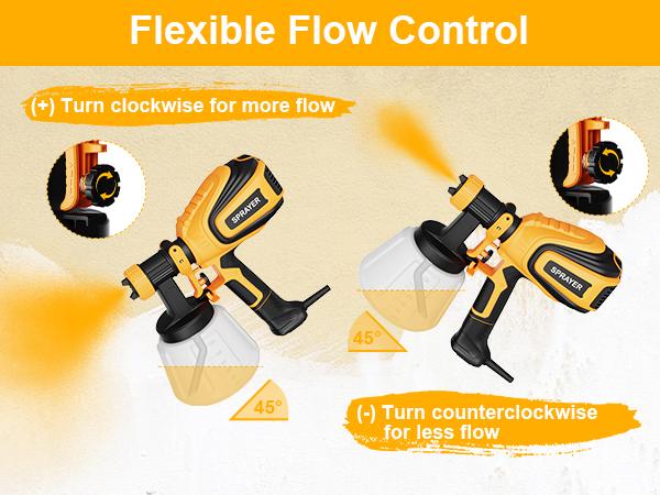 VONFORN Paint Sprayer, 700W HVLP Paint Sprayer with Cleaning & Blowing Joints, 4 Nozzles and 3 Patterns, Easy to Clean, for Furniture, Cabinets, Fence, Walls, Door, Garden Chairs etc. VF803