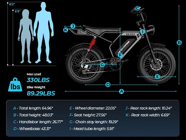 Windhorse V8 Pro Electric Bike for Adults, 20" Fat Tire EBike 31MPH, 65Miles PAS Range, 1500W Peak Motor Electric Dirt Bike with Long Seat, Rear Rack, 48V 15.6AH Battery All-Terrain Electric Mountain Bike for Off-Road Electric bmx, UL2849 Certified