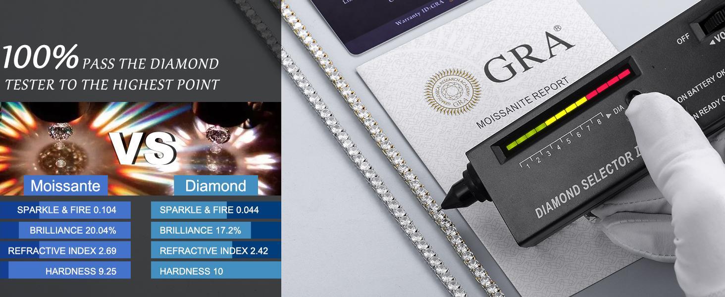 Top Quality 3MM D Color VVS1 Moissanite Tennis Bracelet Necklace For Women Man 100% S925 Silver Sparking Wedding Fine Jewelry