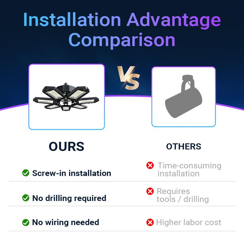 2pcs FOLDABLE GARAGE LIGHT 600W Deformable Bright Shop Ceiling Bulb Lamps E26/E27 6500k Barn Warehouse Garage Foldable 7+1 Panel Work Light Super Bright Illumination Easy Installation