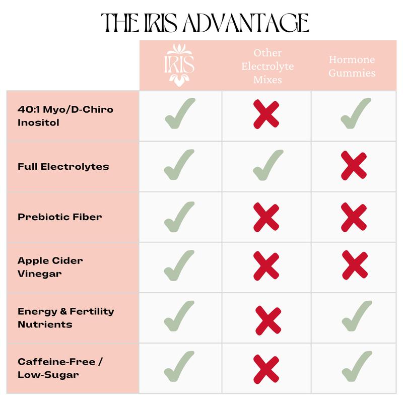 IRIS Strawberry Lychee Hormone Health Electrolyte Drink Mix 15 On-The-Go Sticks Variety Pack for PCOS Support Ovarian Function with 40:1 Myo D-Chiro Inositol Magnesium Prebiotic Fiber