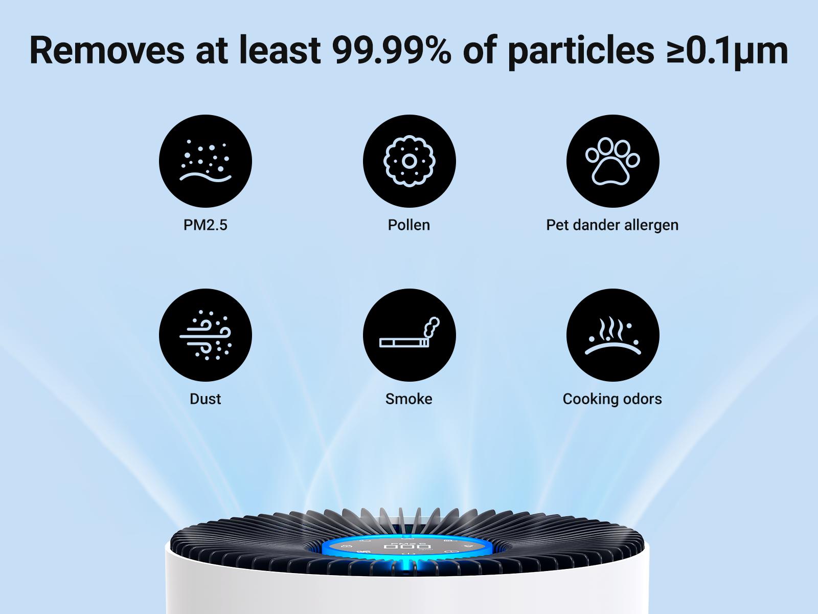 Cobectal Premium H14 Medical-Grade HEPA Air Purifier | Suitable for Large Bedrooms & Living Rooms | Real-Time PM2.5 Monitoring, Auto Fan Adjustment, & Built-In Fragrance Dispenser