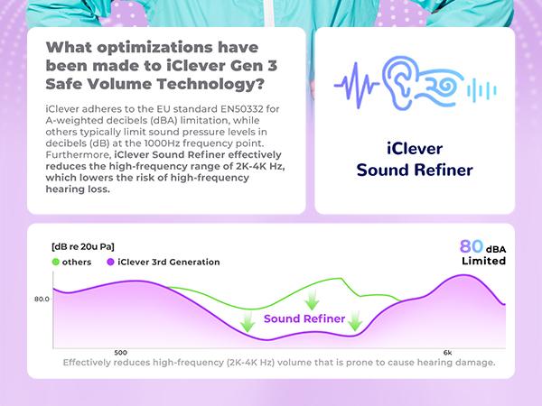 iClever Kids BTH26 Active Noise Cancelling Headphones Bluetooth5.4 Headphones with Mic Audio Earbuds Headset