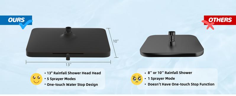 Hibbent Upgraded 13'' Shower Head Combo, High Pressure 5 Spray Rainfall Showerhead with 10 Spray Modes Handheld,All Metal Easy Reach 4-way Diverter with Pause Mode, 71'' Hose and Holder, Matte Black