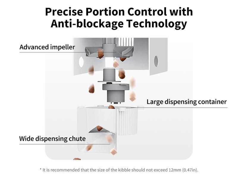 PETKIT YumShare Solo Smart Automatic Pet Feeder with Camera, White, 1080P HD Video, Night Vision, and 2-Way Audio, WiFi Cat Dog Dry Food Dispenser with Non-Stick Food Bowl and Smart App Control bowl/dish