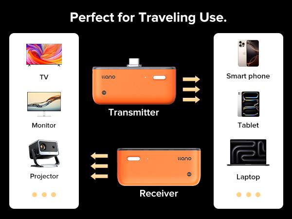 2025 llano S850 Upgraded Type-C Wireless HDMI Transmitter and Receiver, 50M, Ultra 4K Decode Input 1080P@60Hz Output, Plug&Play 5G+2.4G and Audio for Phone/Tablet/Laptop/PC to Monitor/Projector/TV Box