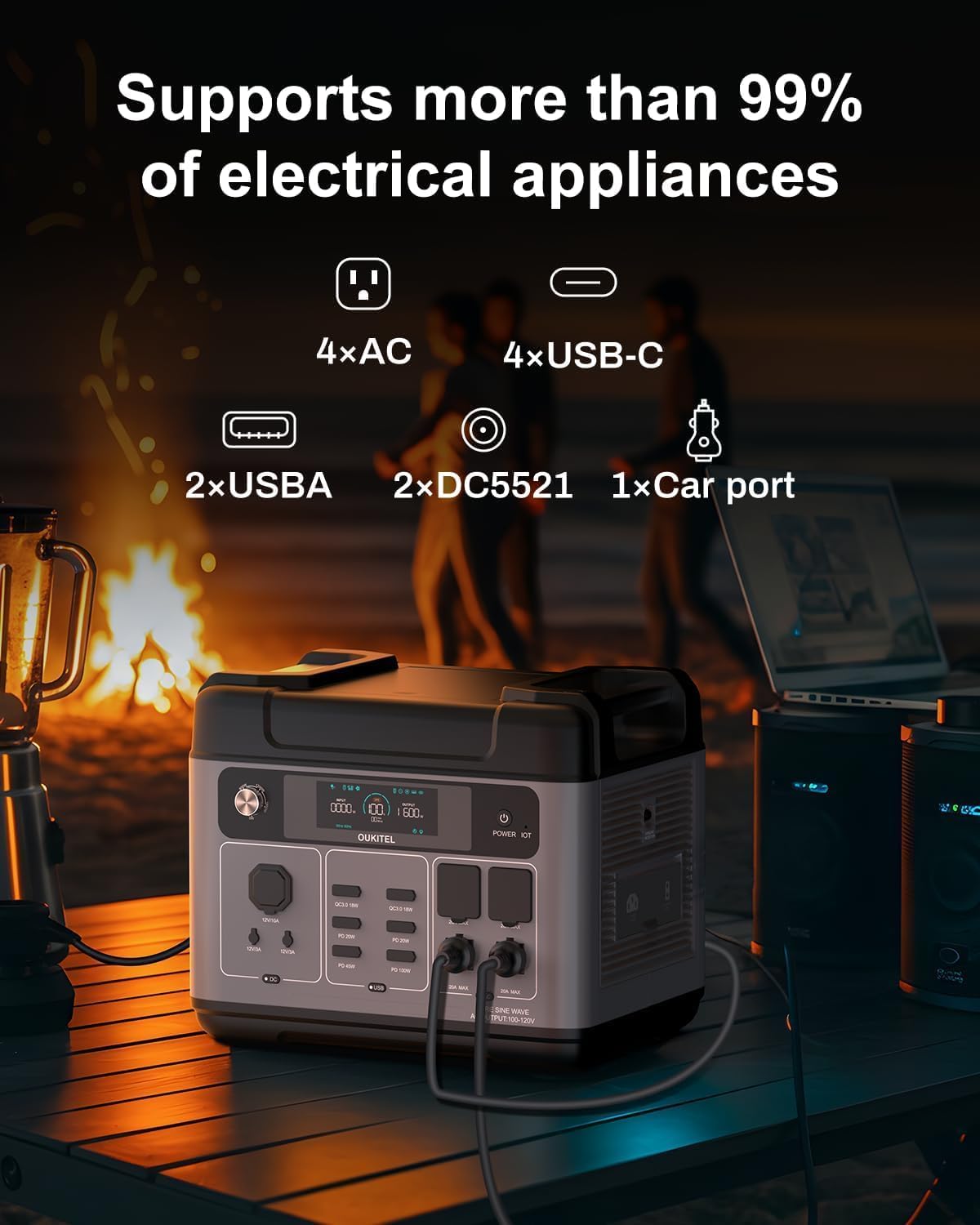 OUKITEL 2048Wh Portable Power for Mini Fridge, Projector & Camping Gear & Projector (Peak 4800W) Solar Generator with LiFePO4 Battery, USB-C, Folding Solar Panel & 1-Hour Fast Charging | Home Backup & Emergency Power travel rv