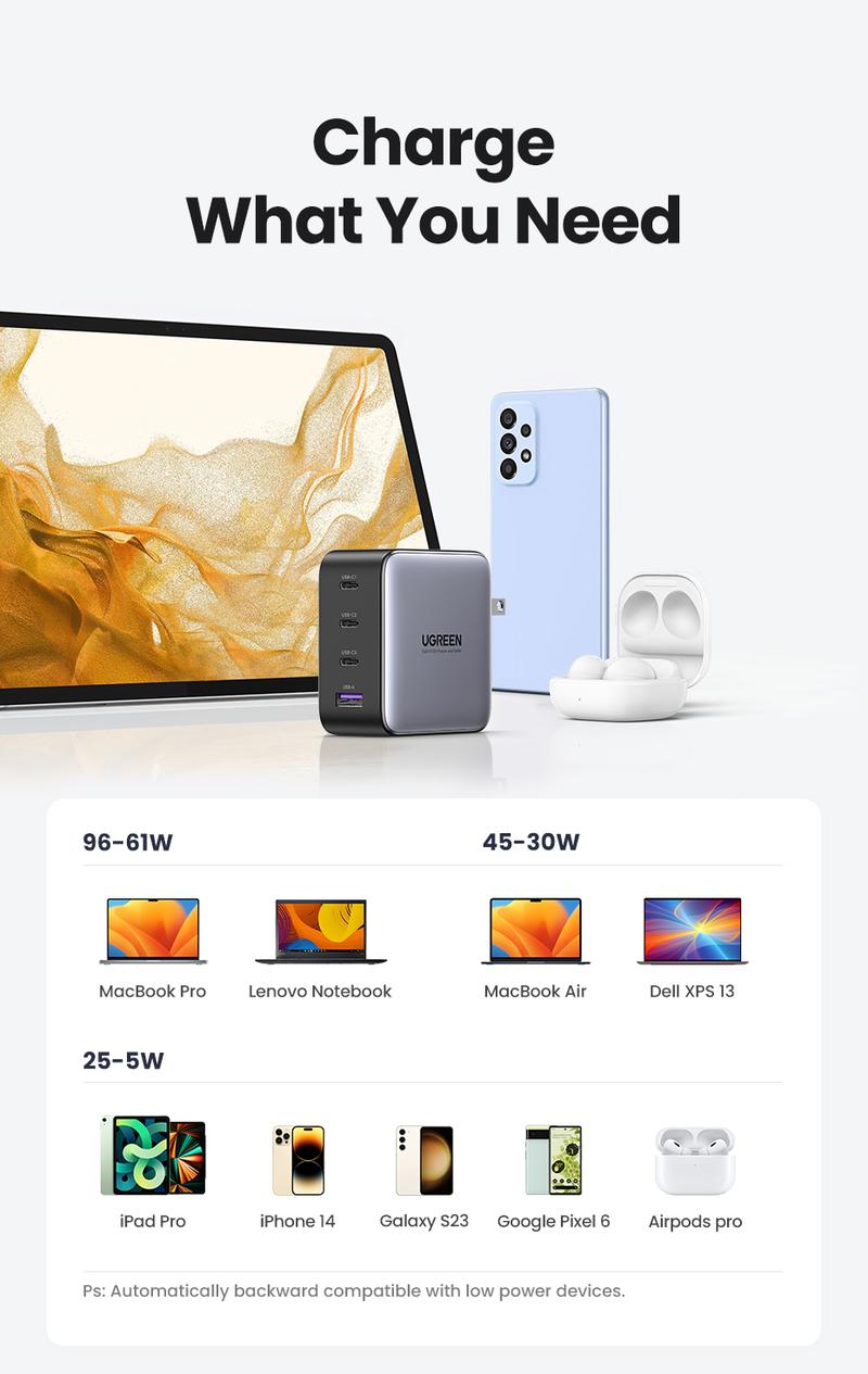 UGREEN 100W/140W/200W Nexode USB C Super Charger. 4-Port GaN Foldable Wall Adapter. Perfect for MacBook Pro/Air, iPad Pro, iPhone 17/16/15 Pro. Fast Charging Charger,September Restock，TikTokShopBlackFriday ,TikTokShopJumpstartSale