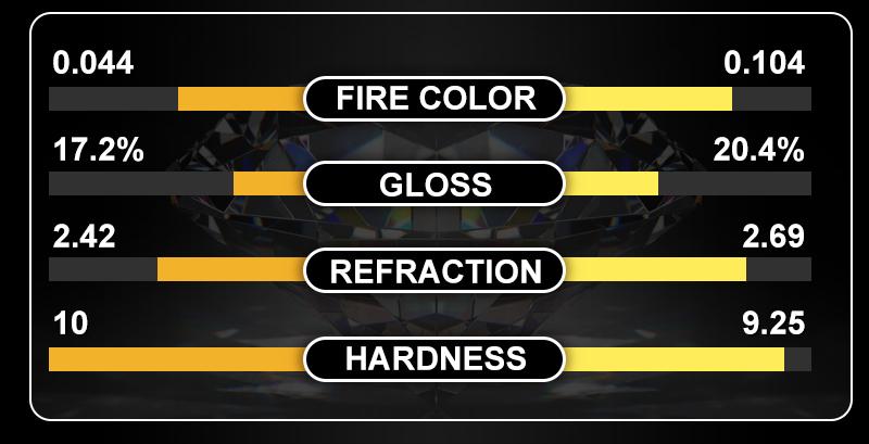 Top Quality 3MM D Color VVS1 Moissanite Tennis Bracelet Necklace For Women Man 100% S925 Silver Sparking Wedding Fine Jewelry