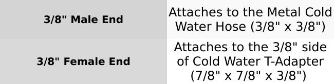 LUXE Bidet 4-in-1 Filtration Water Filter LUXE Bidet 4-in-1 Filtration Water Filter