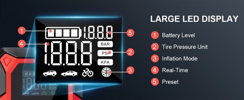 GOOLOO A3 Portable Car Jump Starter with Air Compressor, 3000A Car Battery Jump Starter (9.0 Gas/6.5L Diesel) with 150PSI Digital Tire Inflator Repair Tool Kit Vehicle