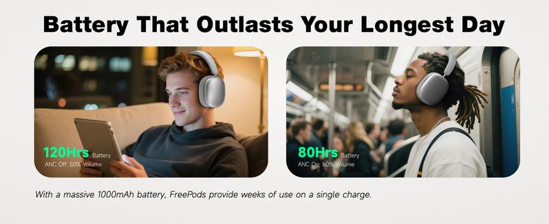Wireless Headphones - 52dB Noise Cancellation, 5 Smart ENC Mics, Detachable Fabric Ear Cushions, 120 Hour Standby, Seamless Dual Device Connection for All-Day Use and Boosted Productivity