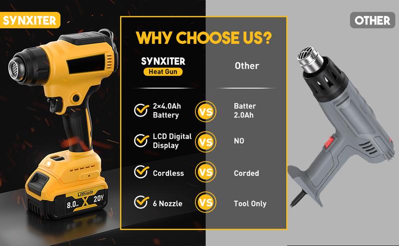 Powtree Cordless Heat Gun Compatible with DEWALT Battery Max 752°F (400°C) Heat Gun for Crafts, Shrink Tubing, Resin & Decorating Tool Portable