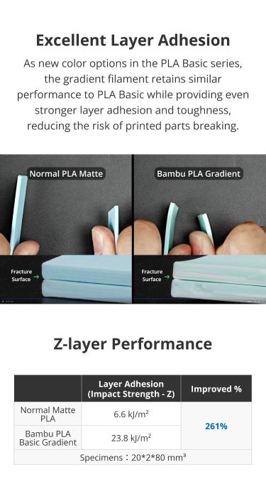 Bambu Lab PLA Basic Gradient, 3D Printing Filaments and Materials