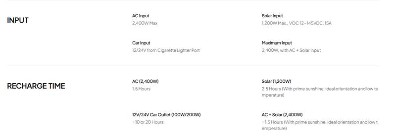 BLUETTI AC200L Portable Generator 2048Wh for Home Use with Warrenty & Versatile Charging Speed Output Power Quiet Operation Energy Efficiency