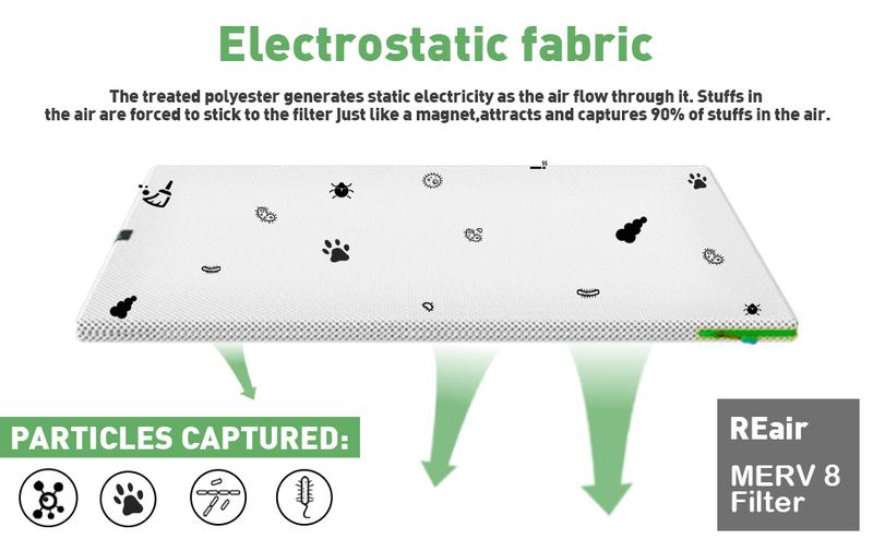 REair Washable and Reusable Air Filter for AC HVAC Furnace, MREV 8 Air Filters Machine Washable & Dryer Friendly, AC Furnace Air Filter White