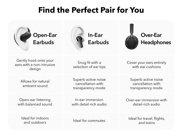 soundcore V20i by Anker Open-Ear Headphones, Adjustable Ear Hooks, Ultra-Comfort, Snug Fit, Powerful Sound, Clear Calls, IP55, 36H Playtime, Bluetooth 5.4 Wireless Earbuds, Multipoint Connection