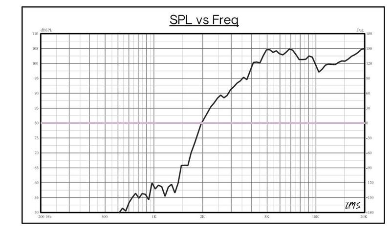 DS18 PRO-TW120 & PRO-TW120B – 3” PRO Aluminum Super Bullet Tweeter – 240 Watts with Built in Crossover (Pair)