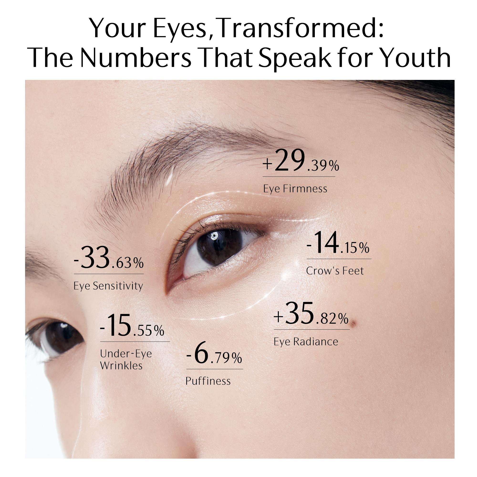 GUYU EXOSOME Reduce Fine Lines Eye Cream. - The Exo Wand, HME, Human-Mimetic Exosome, Caffeine, Ceramide, PDRN, Revitalising Cells, Micro-current technology, EMS, Fine lines solution, moisturizing, hydration, eye bags, Puffiness, Crow's Feet, Dark Circles GUYU EXOSOME Reduce Fine Lines Eye Cream. - The Exo Wand, HME, Human-Mimetic Exosome, Caffeine, Ceramide, PDRN, Revitalising Cells, Micro-current technology, EMS, Fine lines solution, moisturizing, hydration, eye bags, Puffiness, Crow's Feet, Dark Circles