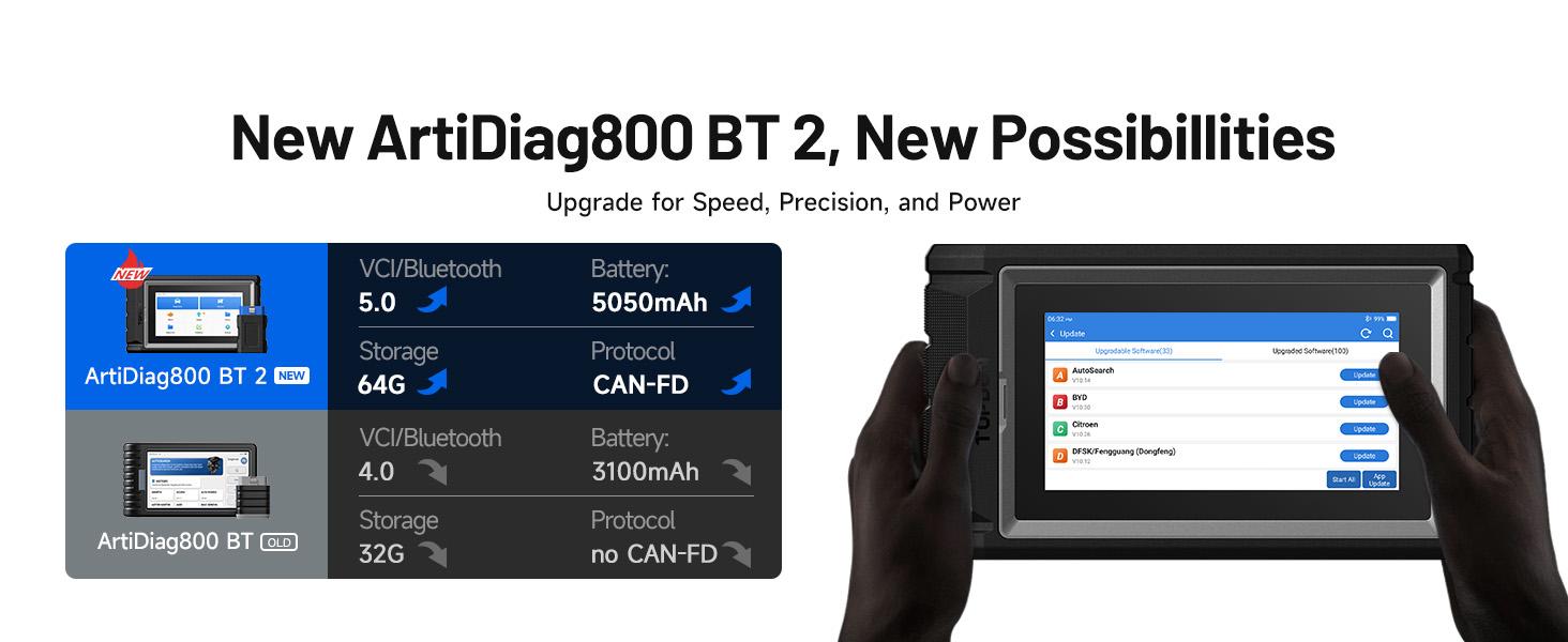 TOPDON Scanner AD800BT V2.0, Bidirectional Scan Tool, Full Systems Diagnostic Tool for All Vehicles, Automotive Diagnostic Scanner for Car, 28+ Services, FCA AutoAuth, CANFD, 2 Years Free Update