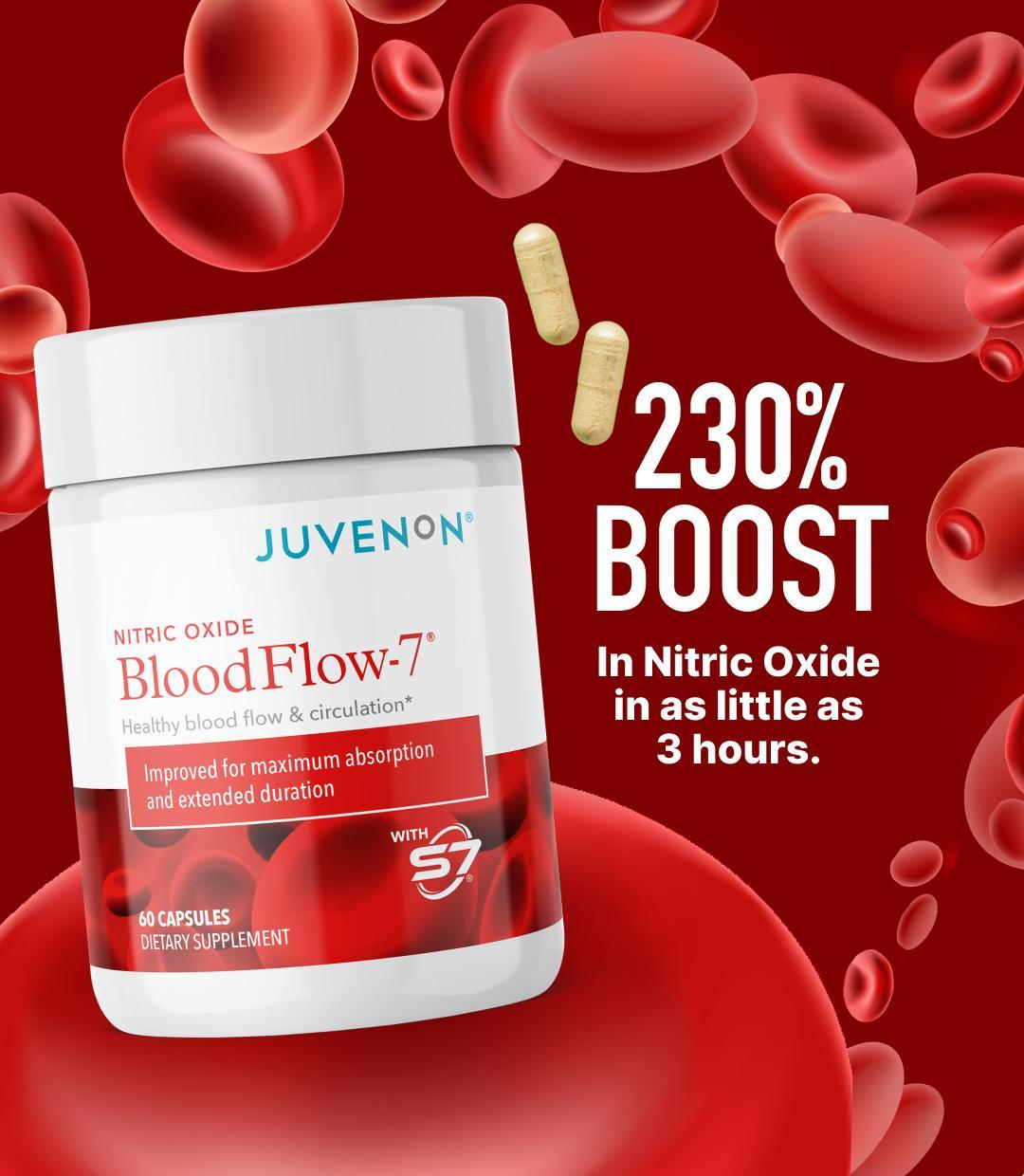 Juvenon Blood Pressure Protocol – Dietary/Fitness Supplement - Nitric Oxide for Optimum Circulation & Blood Pressure - Edible Vitamin