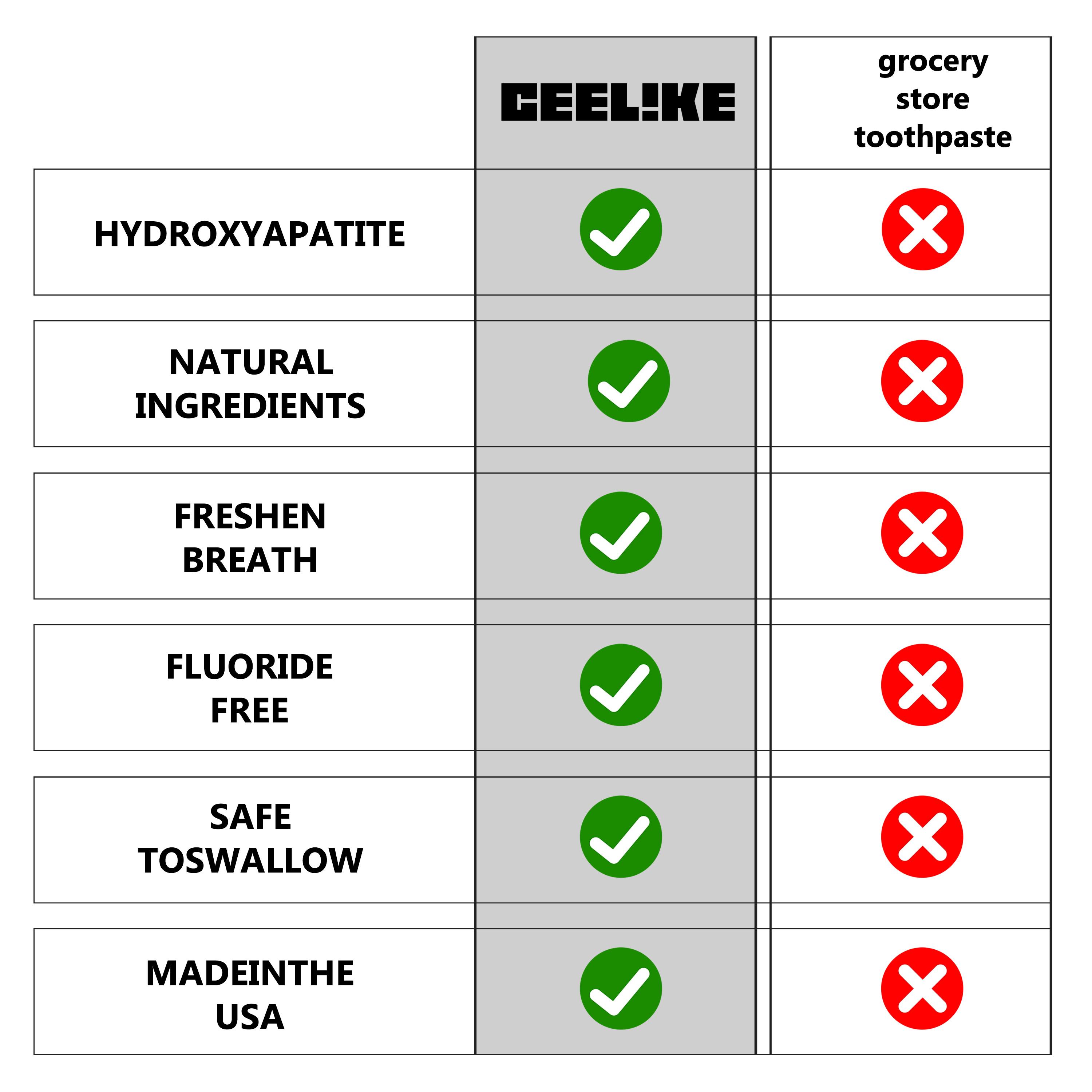 【CEELIKE】 Oral Protection Bundle: 2 Hydroxyapatite Repair Toothpastes & 1 Orthodontic Toothbrush for Double Thoughtful Teeth Care