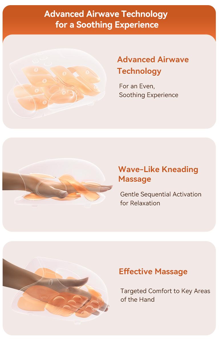 CINCOM Ultimate Relaxation Gift Set: Hot-Selling Hand Massager & U-Shape Neck Massager, A Thoughtful Bundle for Christmas & Holidays