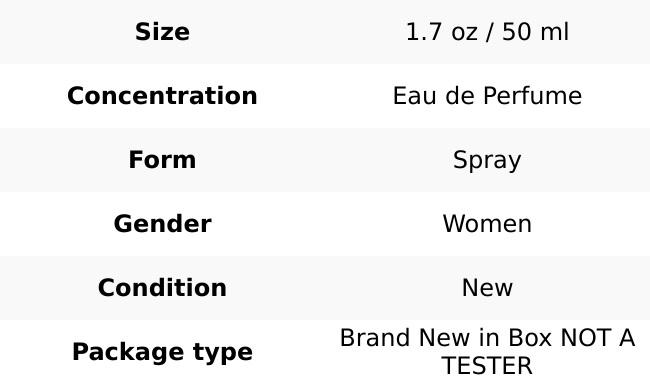 EUPHORIA by Calvin Klein 1.6 / 1.7 oz EDP Perfume For Women New in Box