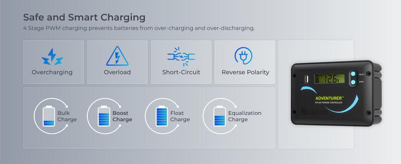 Renogy 200W 12V Solar Panel Kit | N-Type with 30A LCD PWM Charge Controller and Mounting Brackets for RV, Boat, Trailer, Camper, Marine & Off-Grid Use